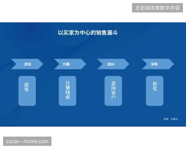 FIFA赞助结算架构向下兼容无感支付以消解品牌营销触点摩擦